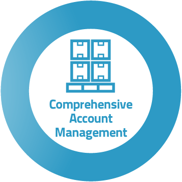 Account Management