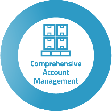 Account Management Account Management